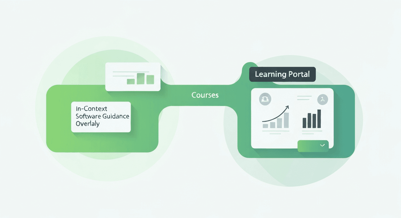 When to Choose a DAP Over an LMS for Employee Training